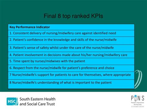 Ppt Pins Patient Experience Kpis For Nursing Powerpoint
