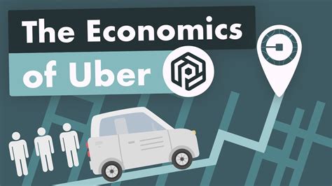 How Does Uber Work | Lyft