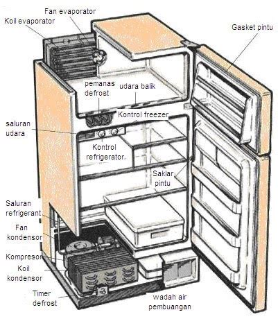 Cairan mudah menguap yang dialirkan ke dalam sebuah evaporator akan menyerap panas dari. CARA KERJA DAN BAGIAN DALAM KULKAS