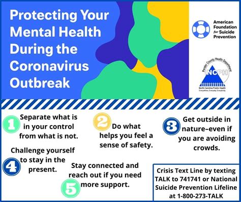 Protecting Your Mental Health During The Coronavirus Outbreak Health