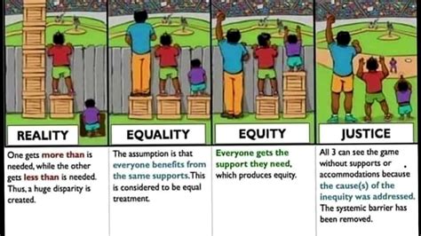 Qual A Diferen A Entre Equidade E Igualdade