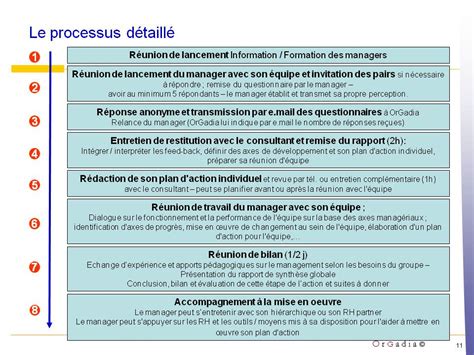 Coaching : le 360 degres feedback Orgadia Jean touati Paris