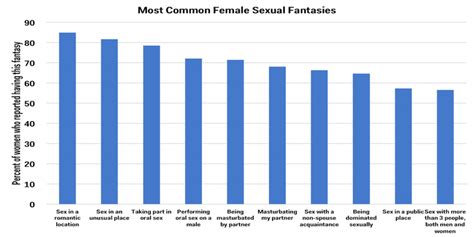 Top Sexual Fantasies Women S Too Elmens