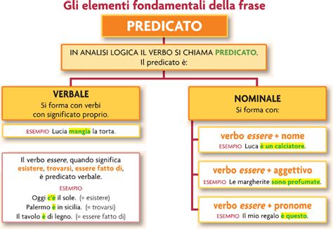 Analizza i predicati che hanno come soggetto giulia. Predicato