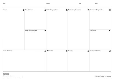 The Game Project Canvas A Project Management Tool