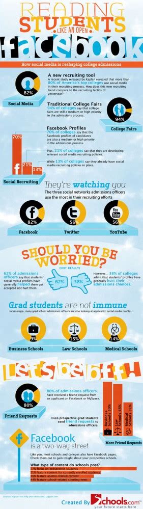 Social Media Infographic Facebook And College Parachute Digital