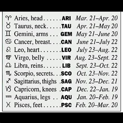 Cancer zodiac sign traits emotional, intuitive, and practically psychic; Oh God no, Zodiacs' most sensitive body parts. WHY MUST ...