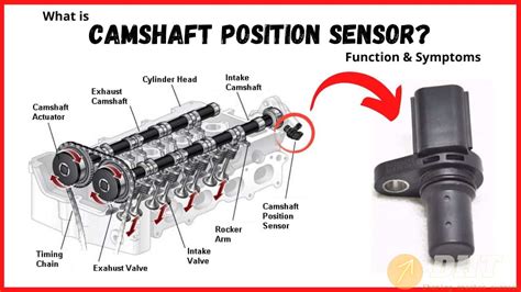 What Happens When A Camshaft Sensor Goes Bad Automotive Software