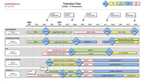 Transition Plan Powerpoint - show your business transition ...
