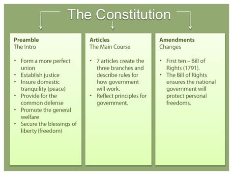 What Are The Six Basic Principles Of The Constitution