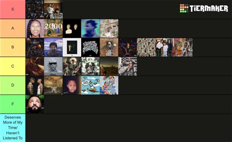 Horizon On Twitter Definitive 2022 Rap Album Tier List