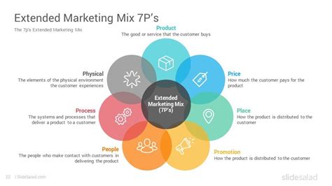 Marketing Mix Diagrams Powerpoint Presentation Template Slidesalad In