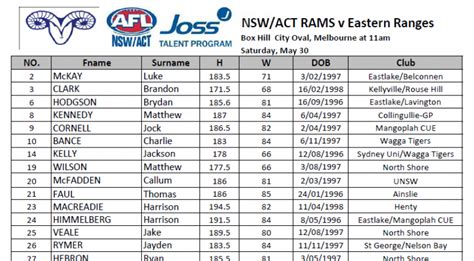 Rams Tac Cup Team Announced Afl Nsw Act