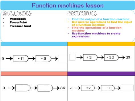 Function Machines Lesson Teaching Resources
