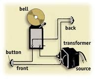 Sounds like a front and back or side door. Lighted Doorbell Button Wiring