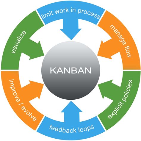 Satisfy customer requirements while maintaining optimal inventory levels using the powerful mrp planning tool. Kanban vs MRP: The Answer Rests in Your Forecasting Skills