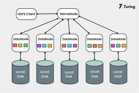 Hadoop Ecosystem Tools For Big Data And Data Engineering