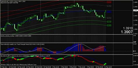 Forex Monarch Indicator Mt4 Download Link Forex In World