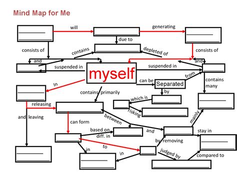 Editable Mind Map Template Microsoft Word