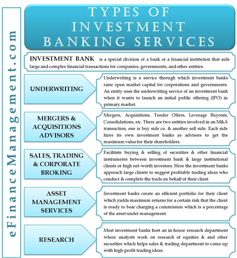 Types Of Investment Banking Services