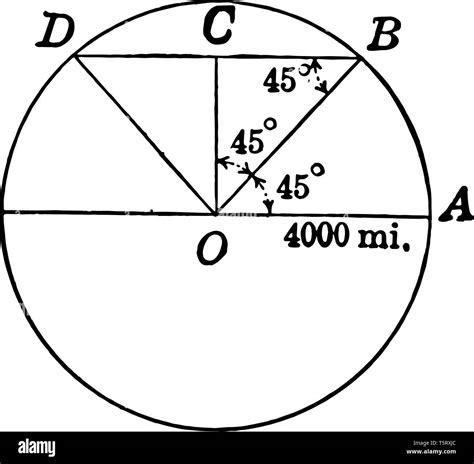 Diagrama De Un Círculo Con Un Radio De 4000 Y Un Triángulo Con Un