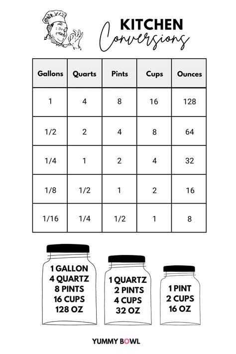 How Many Cups In A Gallon? (+Conversion Chart)