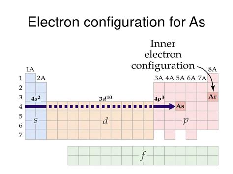 What is the spdf and condensed electron configuration of mg and mg2+ ? PPT - Quantum numbers and orbital energies Each atom's ...