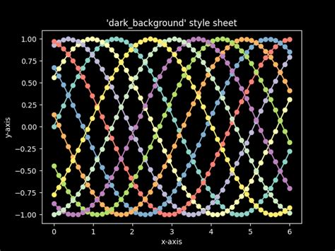 Tổng Hợp 500 Matplotlib Background Black Cho Nền Tảng Python