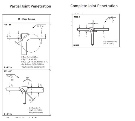 Checking Welds Structural Engineering Other Technical Topics Eng Tips