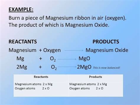 Magnesium Ribbon Reacts With Oxygen