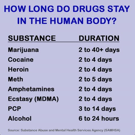 This timeframe is subject to change due to several factors influencing the drug's activity in your body. How Long Do Drugs Stay In Your System?