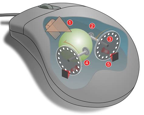Mouse Mechanism Diagram Maus Computer Wikipedia Computer