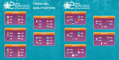 Matchs de qualification, barrages, villes hôtes et tirage au sort de la phase finale. UEFA eEURO 2021, tirage des groupes | UEFA EURO 2020 ...