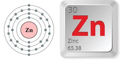 Facts About Zinc Live Science