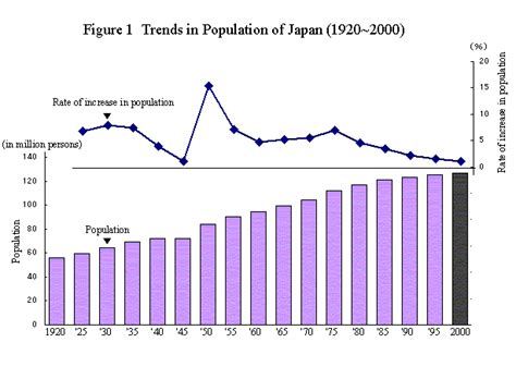 japanese population trends