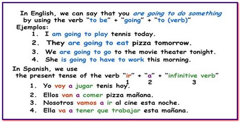 Inglés Future Tense