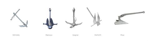 Choosing An Anchor Types Of Yachting Anchors