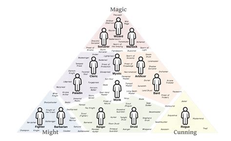 Might And Magic Classes Dota Blog Info
