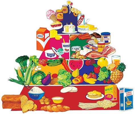Food Pyramid Little Folk Visualsbetty Lukens