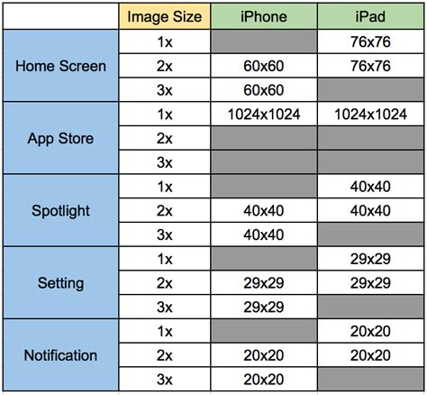 Ios App Icon Size Checklist One Of The Troubles To Develop Ios App