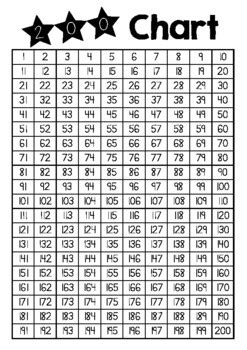 Number Chart By Mrs Nevin S Treasures TPT