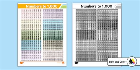 Numbers To 1000 Math Numbering And Counting Twinkl Usa