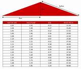 Roof Timber Size Calculator Images