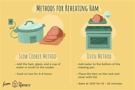 How To Reheat Fully Cooked Ham