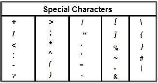 Character Set - What is Character Set in C++? - Computer Notes
