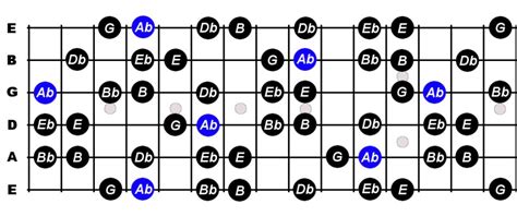 A Flat Harmonic Minor Scale For Guitar Constantine Guitars