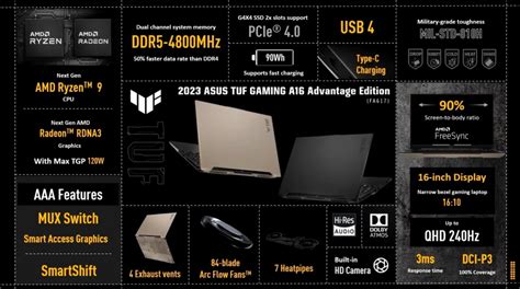 Asus представила игровой ноутбук Tuf Gaming A16 Advantage Edition с