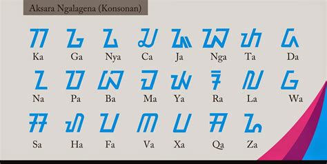 Gambar Aksara Sunda Baku Gambar Huruf Di Rebanas Rebanas