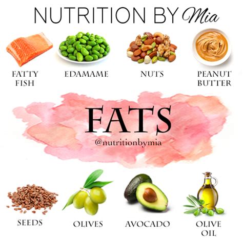 Nutrient Series Fats Nutrition By Mia