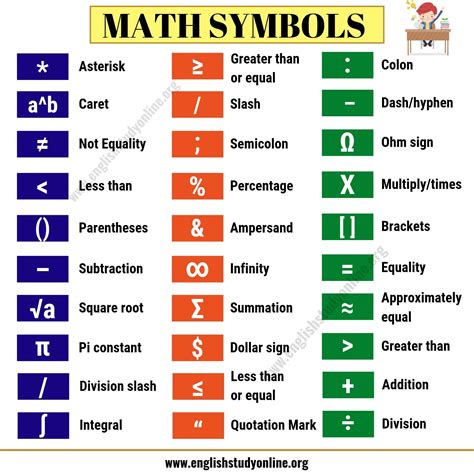 Math Signs Clip Art Math Symbols Transparent Free Transparent Png